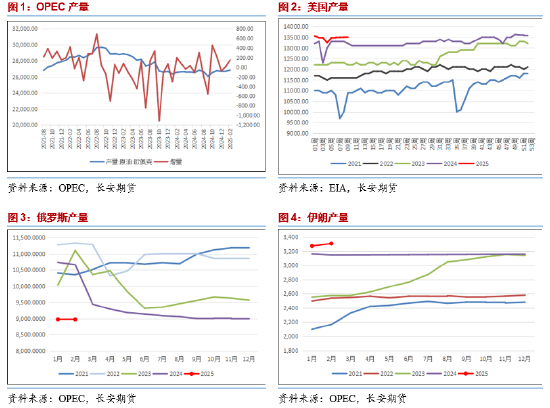 长安期货范磊:供给趋宽而需求不显,燃料油或弱势运行