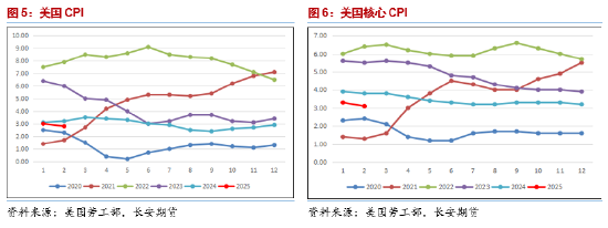 长安期货范磊:供给趋宽而需求不显,燃料油或弱势运行