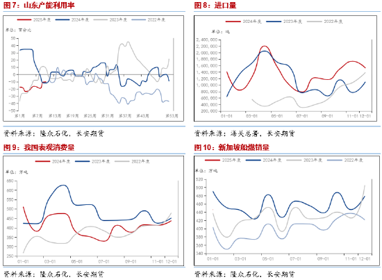 长安期货范磊:供给趋宽而需求不显,燃料油或弱势运行